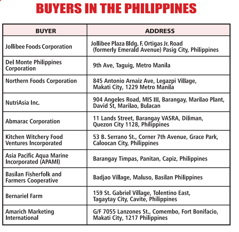 lists-of-tomato-buyers